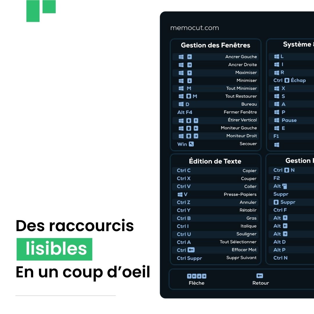 Aperçu des raccourcis clavier Windows lisibles sur le fond d'écran Memocut