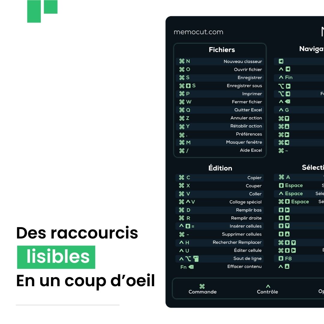Aperçu listes des raccourcis clavier Excel lisibles sur le fond d'écran Memocut