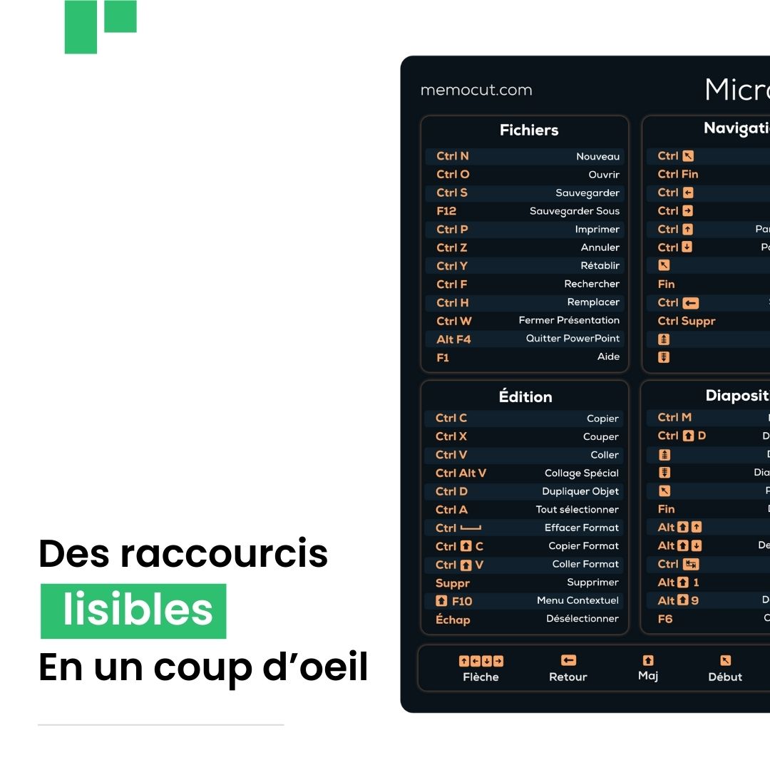 Aperçu des raccourcis clavier PowerPoint lisibles sur le fond d'écran Memocut