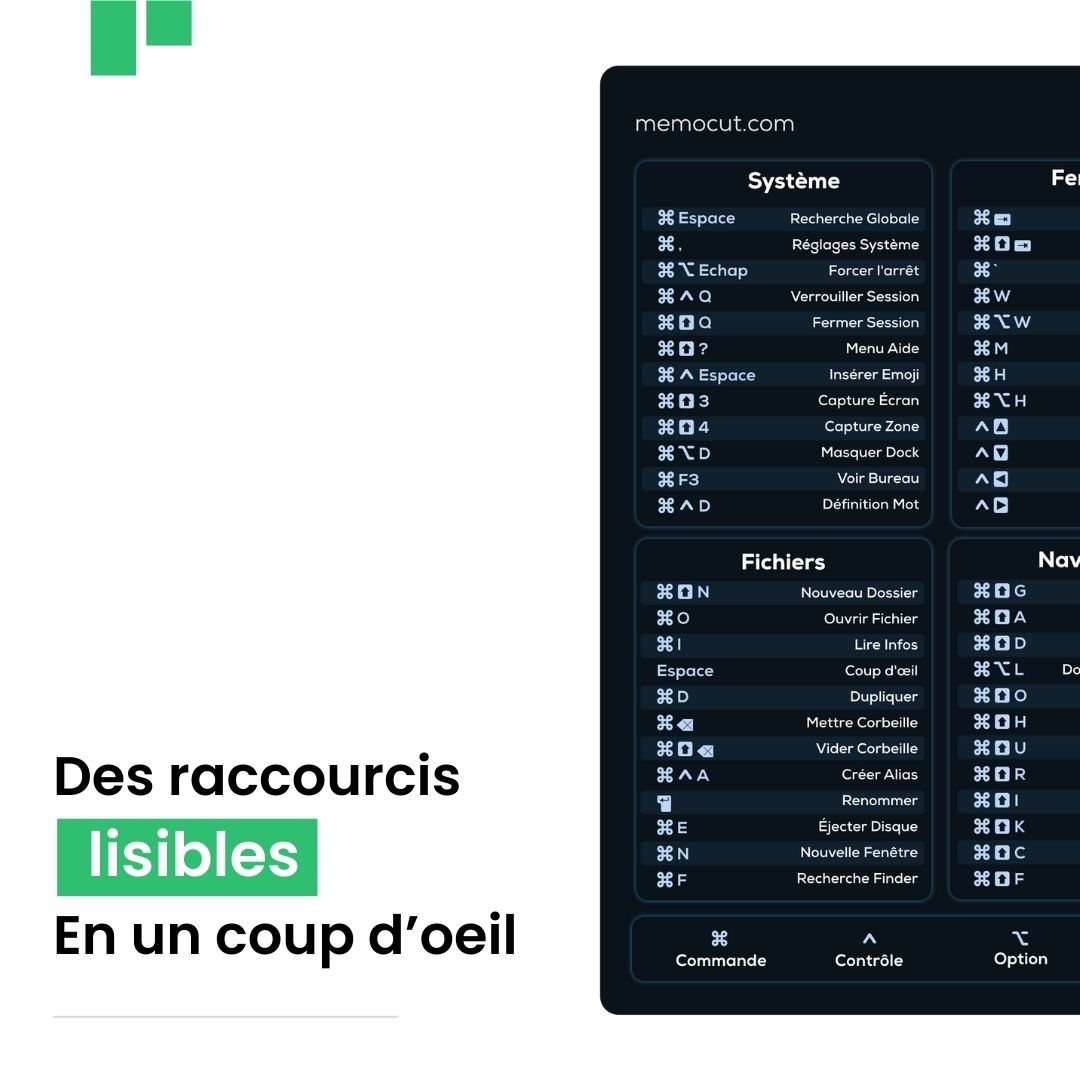 Aperçu des raccourcis clavier macOS lisibles sur le fond d'écran Memocut