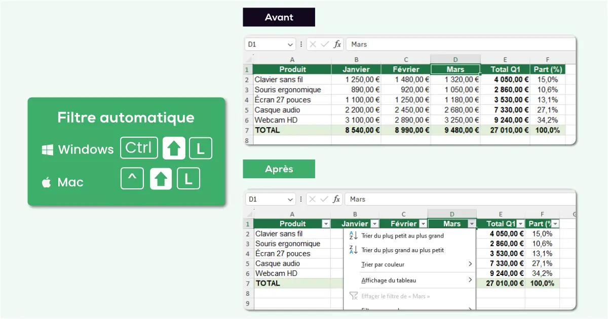 Filtre automatique dans Excel : avant et après le raccourci Ctrl+Maj+L avec les options de tri et de filtre