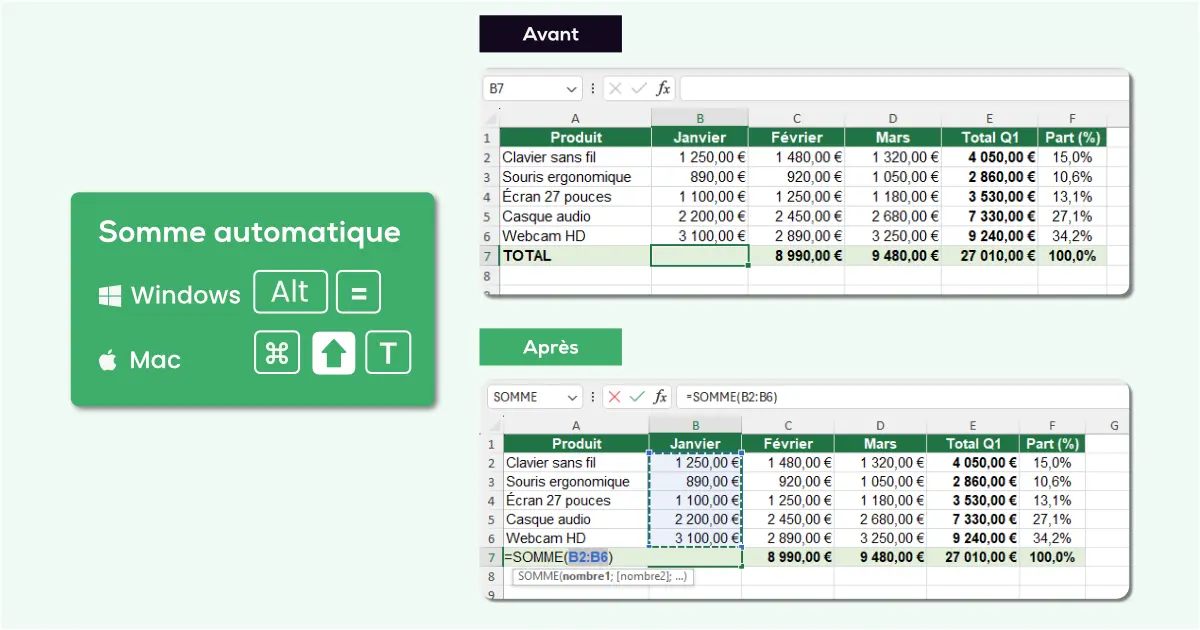 Somme automatique dans Excel : avant et après le raccourci Alt+= avec les équivalents Windows et Mac